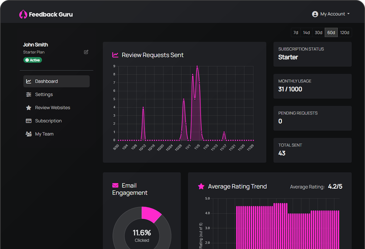 Feedback Guru Dashboard